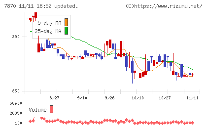 福島印刷チャート