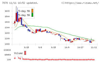 光・彩チャート