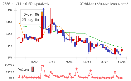 ヤマト　モビリティ　＆　Ｍｆｇ．チャート