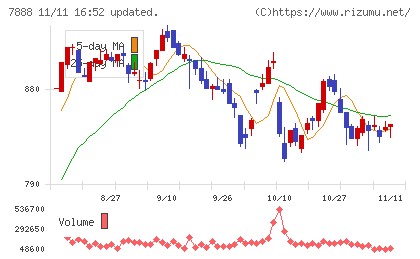 三光合成チャート