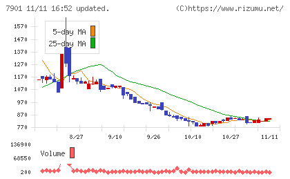 マツモトチャート