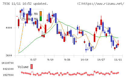 アシックスチャート