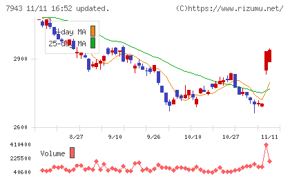 ニチハチャート