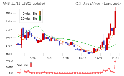 光陽社チャート