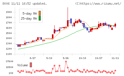 ユアサ・フナショクチャート