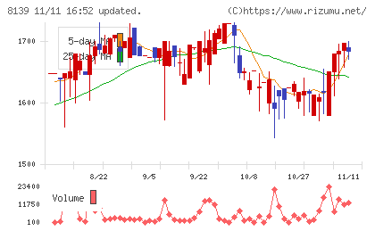 ナガホリチャート