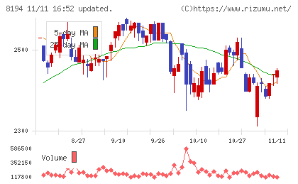 ライフコーポレーションチャート