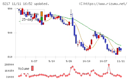 オークワチャート