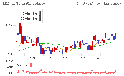 タカチホチャート