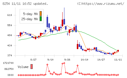 さいか屋チャート