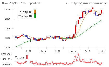 イオンチャート