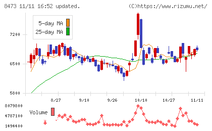 ＳＢＩホールディングスチャート