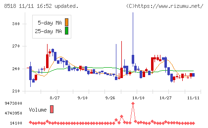 日本アジア投資チャート