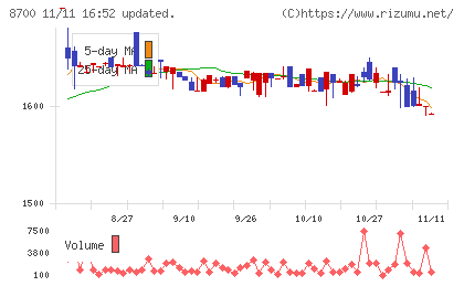 丸八証券チャート