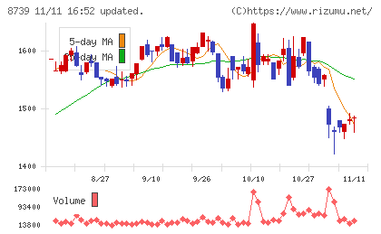 スパークス・グループチャート
