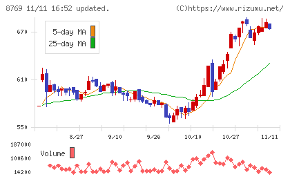 アドバンテッジリスクマネジメントチャート
