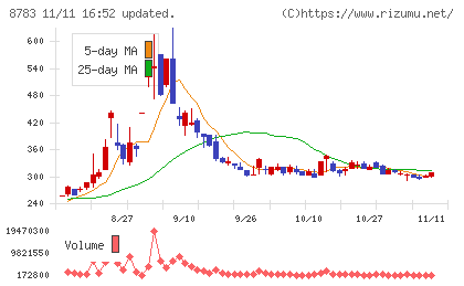 ａｂｃチャート