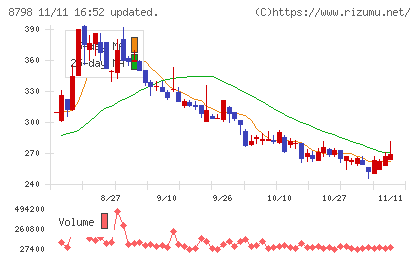 アドバンスクリエイトチャート