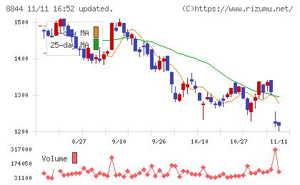 コスモスイニシアチャート
