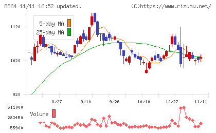 空港施設チャート