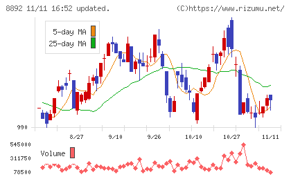 エスコンチャート