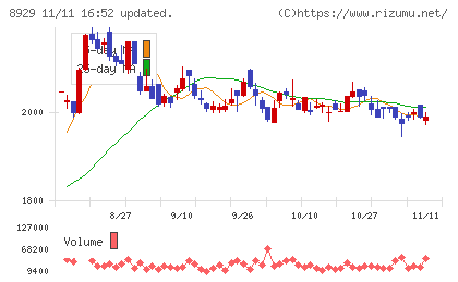 青山財産ネットワークスチャート