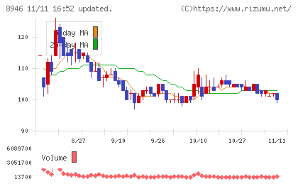 ＡＳＩＡＮ　ＳＴＡＲチャート