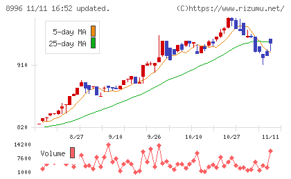 ハウスフリーダムチャート