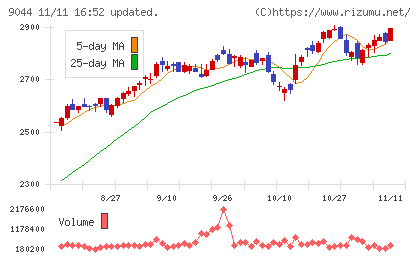 南海電気鉄道チャート