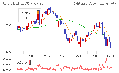 日本郵船チャート