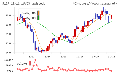 玉井商船チャート