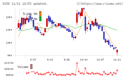 シーユーシーチャート