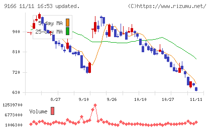 ＧＥＮＤＡチャート