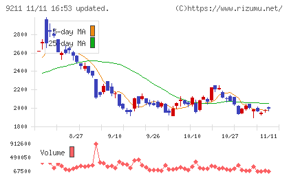 エフ・コードチャート