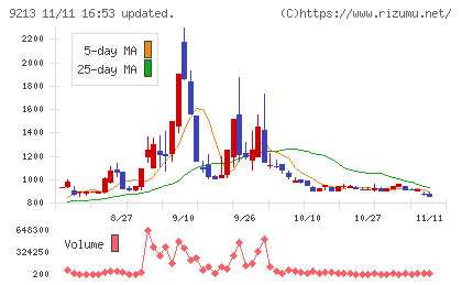 セイファートチャート