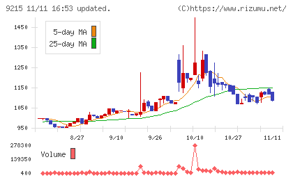 ＣａＳｙチャート