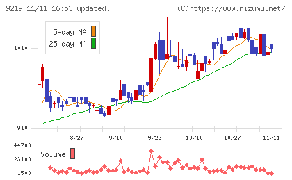 ギックスチャート