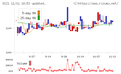 フルハシＥＰＯチャート