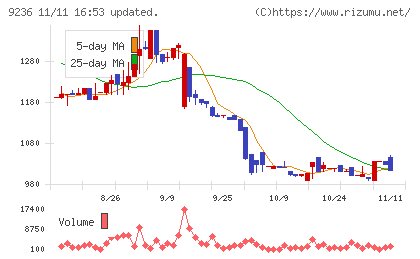 ジャパンＭ＆Ａソリューションチャート