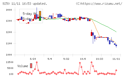 ＧＲＣＳチャート