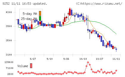 ラストワンマイルチャート