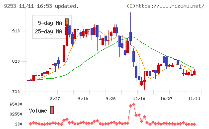 スローガンチャート