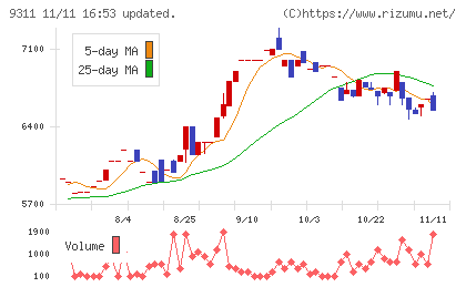 アサガミチャート