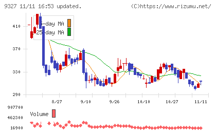 イー・ロジットチャート