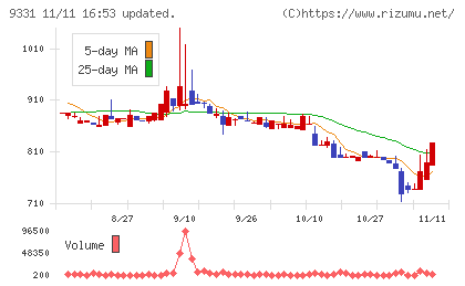キャスターチャート