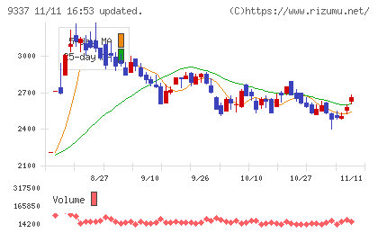 トリドリチャート