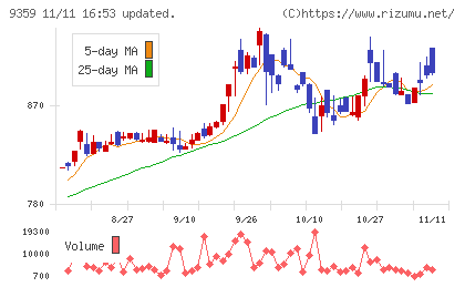 伊勢湾海運チャート