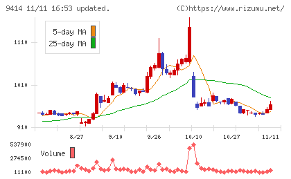日本ＢＳ放送チャート