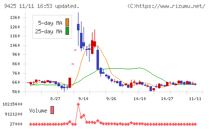 ＲｅＹｕｕ　Ｊａｐａｎチャート