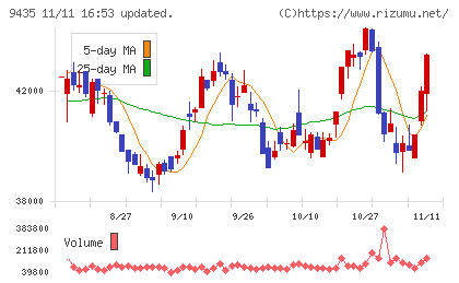 光通信チャート